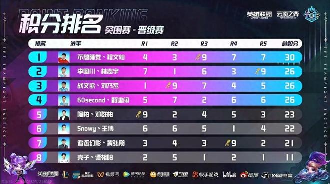 赛甚至可以 赛甚至可以