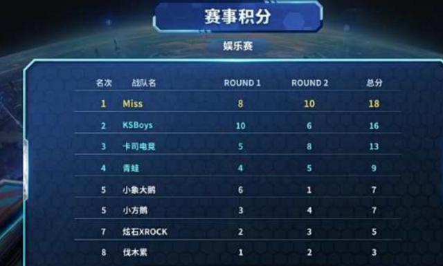 用租借签下 用租借签下